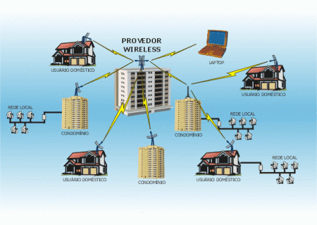 Rede Wireless