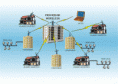 Rede Wireless
